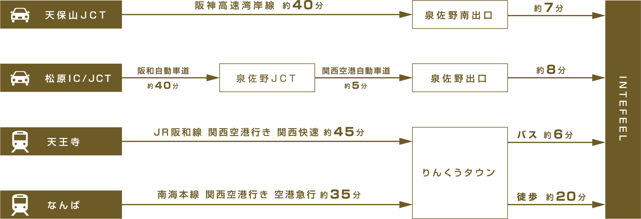 大阪方面から