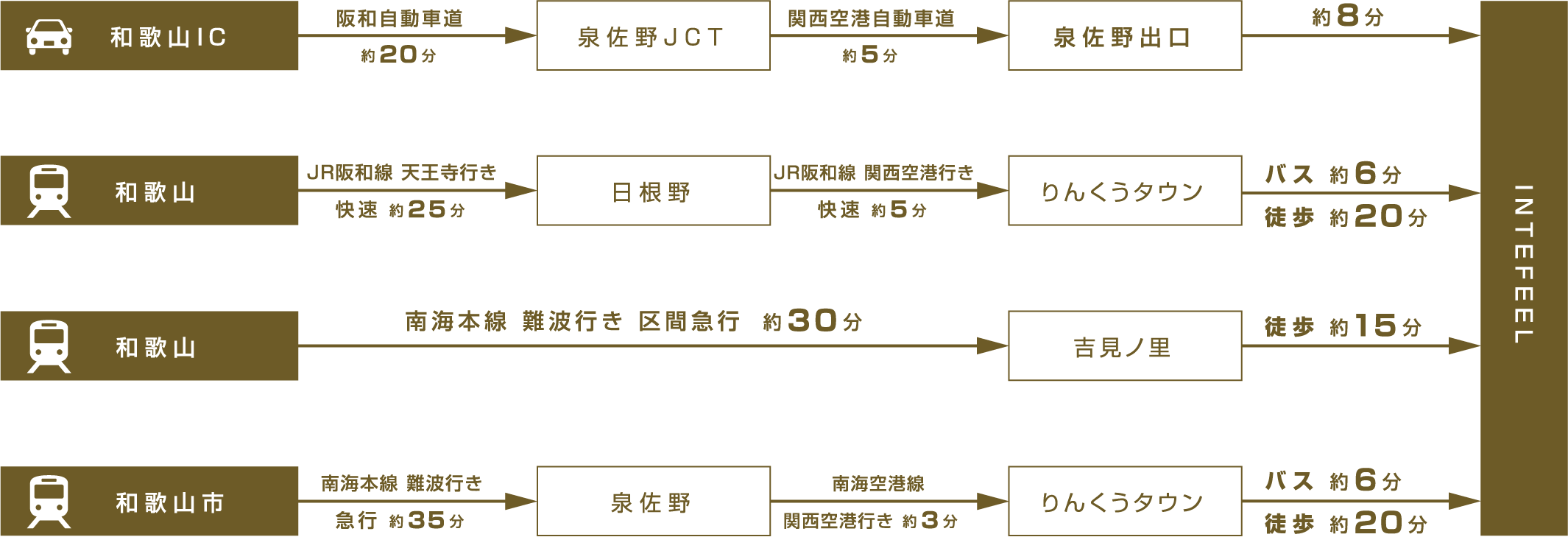 和歌山方面から